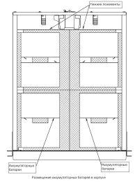 Батарейный блок Бастион SKAT BC 72/9 RACK