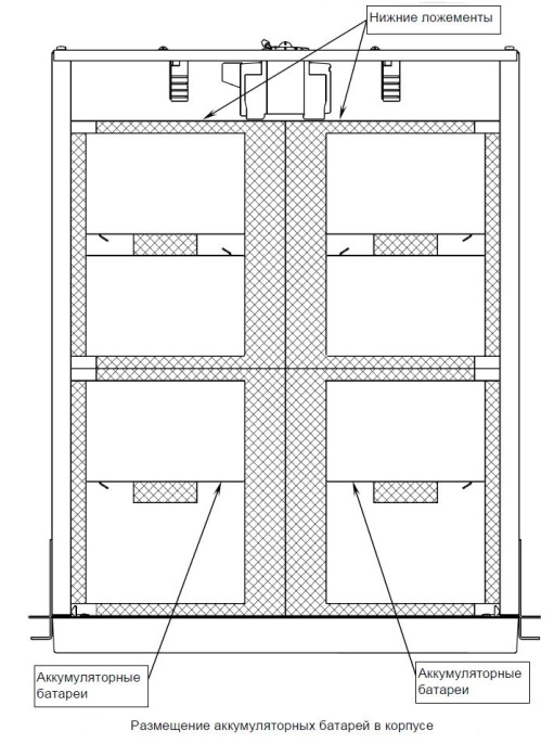 Батарейный блок Бастион SKAT BC 72/9 RACK