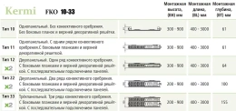 Стальной панельный радиатор отопления Kermi FKO / 33 /200 / 2600