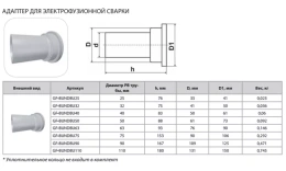 Адаптер фланцевого соединения Thermaflex для электрофузионной сварки GF-BUNDBU40