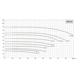 Насос циркуляционный UNIPUMP SVH 65-15-2,2/2