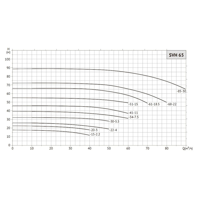 Насос циркуляционный UNIPUMP SVH 65-22-4/2