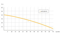 Насосная станция UNIPUMP AUTO JSW-55-50