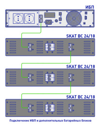 Батарейный блок Бастион SKAT BC 24/18 RACK