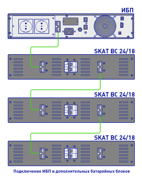Батарейный блок Бастион SKAT BC 24/18 RACK