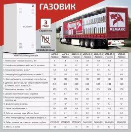 Напольный газовый котел отопления, одноконтурный Лемакс АОГВ-15,5 Газовик