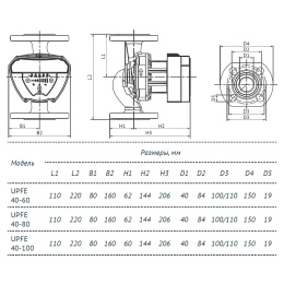 Насос циркуляционный UNIPUMP UPFE 40-60 (отопление)