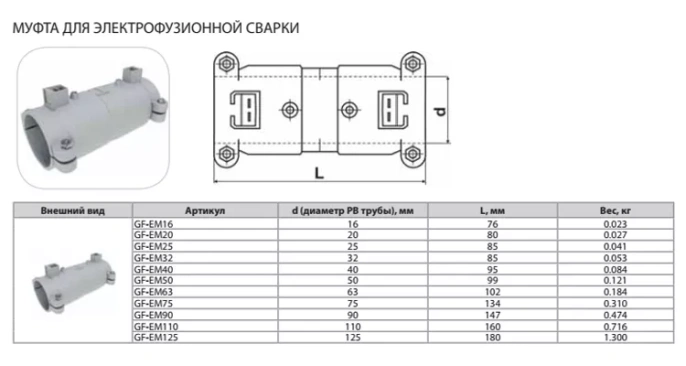 Муфта Thermaflex для электрофузионной сварки GF-EM110