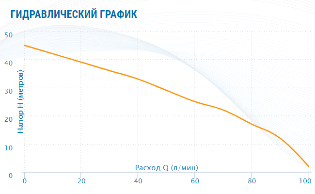Насосная станция Aquario AUTO AMH-100-6P