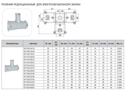 Тройник Thermaflex редукционный для электрофузионной сварки GF-T25/16/25