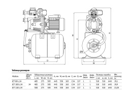 Насосная станция UNIPUMP АКВАРОБОТ JET 80 L-24