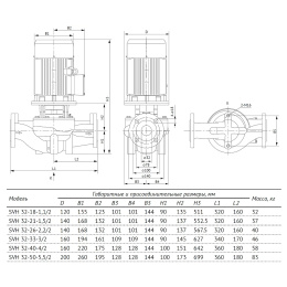 Насос циркуляционный UNIPUMP SVH 32-26-2,2/2