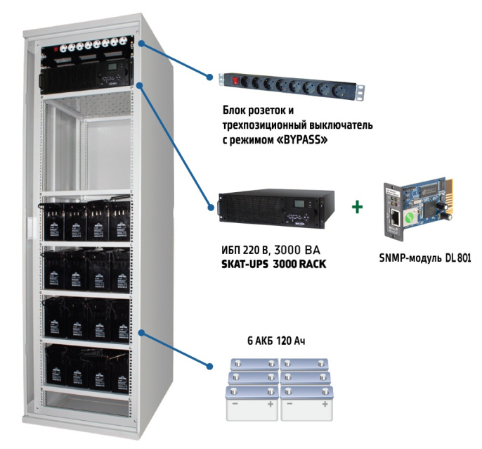 Комплекс бесперебойного питания Бастион SKAT-UPS 3000 SNMP
