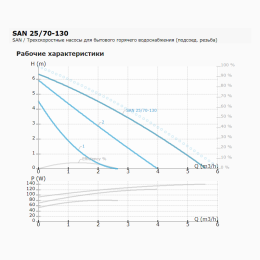 Циркуляционный насос IMP PUMPS SAN 25/70-130