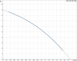 Циркуляционный насос Grundfos UPA 15-90