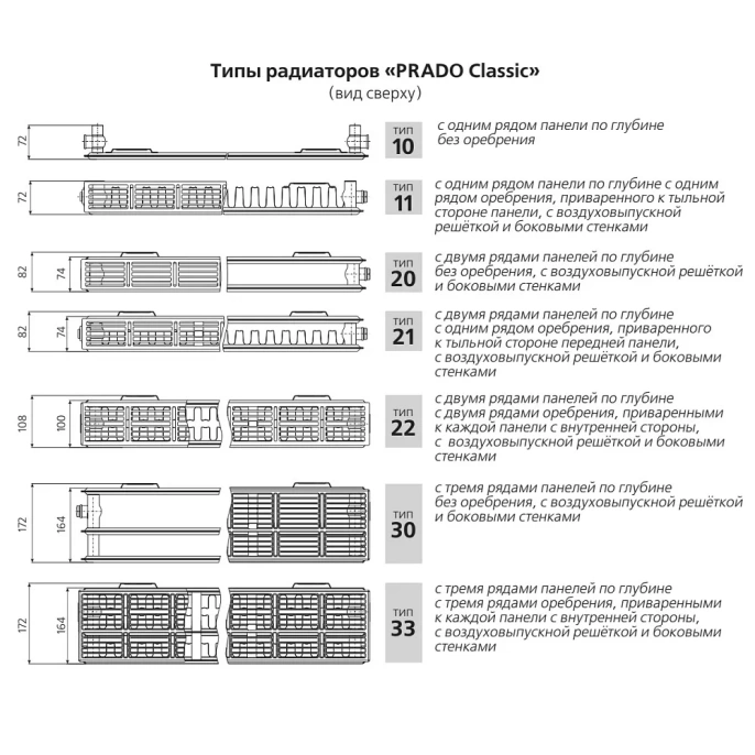Стальной панельный радиатор отопления Prado Classic 10х400х500