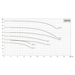 Насос циркуляционный UNIPUMP SVH 40-16-1,1/2