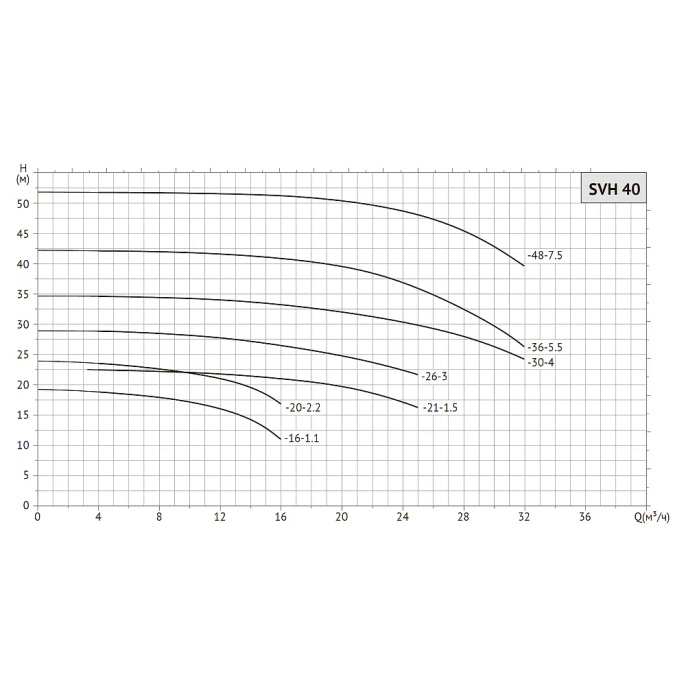 Насос циркуляционный UNIPUMP SVH 40-21-1,5/2