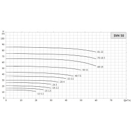 Насос циркуляционный UNIPUMP SVH 50-12-1,1/2