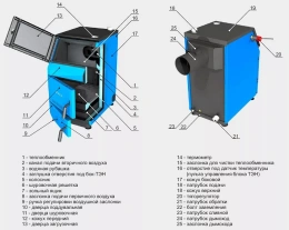 Твердотопливный напольный котел отопления, одноконтурный ZOTA Тополь-М 20