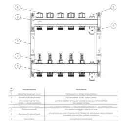 Коллектор Royal Thermo для теплого пола с расходомерами 1х3/4ЕК с 6 контурами