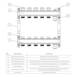 Коллектор Royal Thermo универсальный с запорными вентилями 1х3/4ЕК с 2 контурами