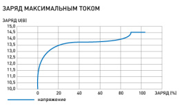 Аккумулятор Бастион Skat i-Battery 12-17 LiFePO4, литий-железо-фосфатный герметизированный
