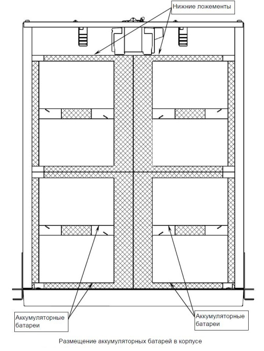 Батарейный блок Бастион SKAT BC 24/36 RACK