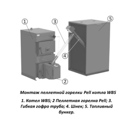 Пеллетная горелка Burnit PELL 30