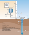 Скважинный насос Grundfos SQ 5-70
