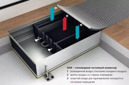 Внутрипольный конвектор с естественной конвекцией Mohlenhoff WSK 180-110-1000