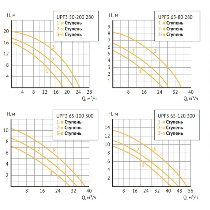 Насос циркуляционный UNIPUMP UPF3 65-120 300