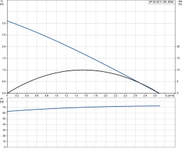 Циркуляционный насос Grundfos UP 20-30 N 150
