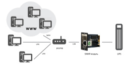 Комплекс бесперебойного питания Бастион SKAT-UPS 3000 SNMP