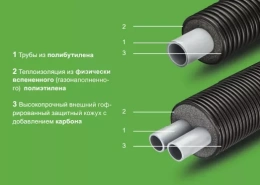 Однотрубная система Thermaflex FLEXALEN 600 Стандарт для отопления и кондиционирования VS-RH90A25