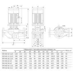 Насос циркуляционный UNIPUMP SVH 40-16-1,1/2