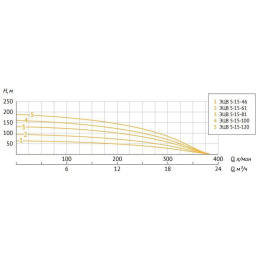 Скважинный насос UNIPUMP ЭЦВ 5-15-61 (4 кВт)