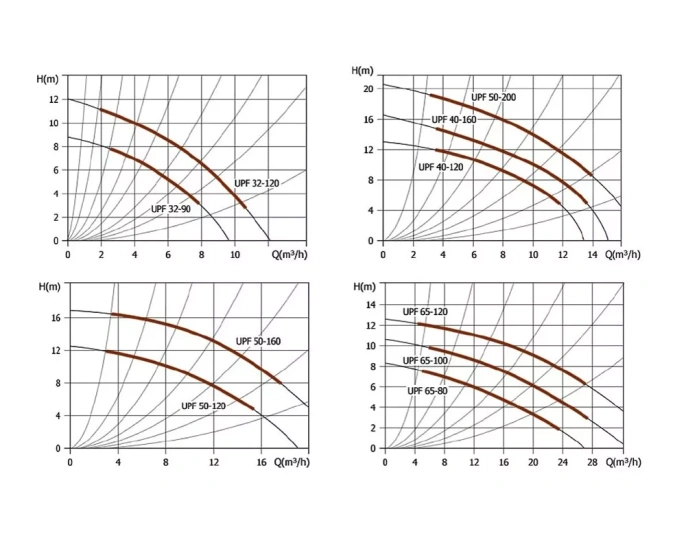 Насос циркуляционный UNIPUMP UPF 50-200 280