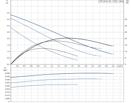 Циркуляционный насос Grundfos UPS 25-40 130