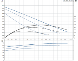 Циркуляционный насос Grundfos UPS 20-60 130
