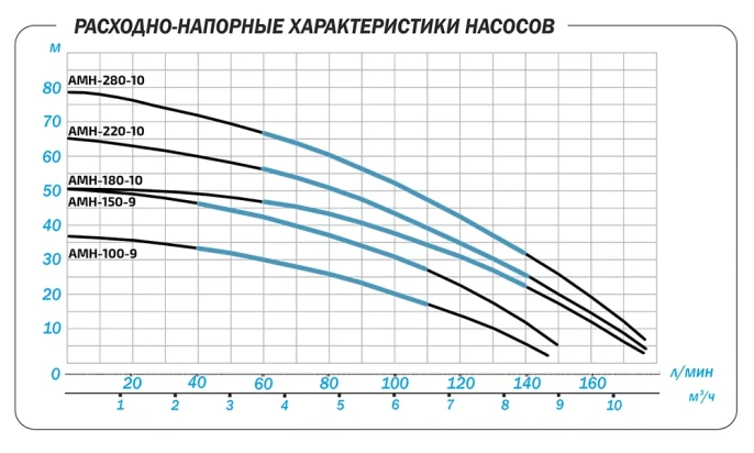 Поверхностный насос Aquario AMH-280-10S