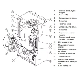 Электрический котёл отопления настенный Vaillant eloBLOCK VE 6 /14