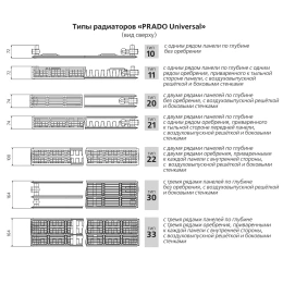 Стальной панельный радиатор отопления Prado Universal 30х600х2600