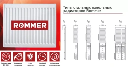 Стальной панельный радиатор отопления Rommer Compact 11/300/400