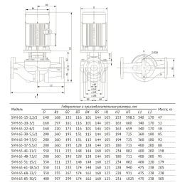 Насос циркуляционный UNIPUMP SVH 65-15-2,2/2