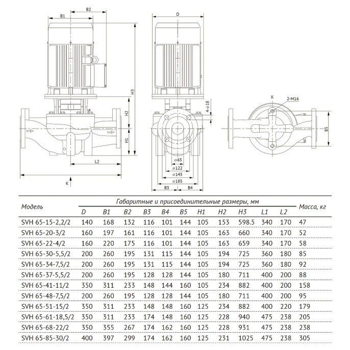 Насос циркуляционный UNIPUMP SVH 65-22-4/2