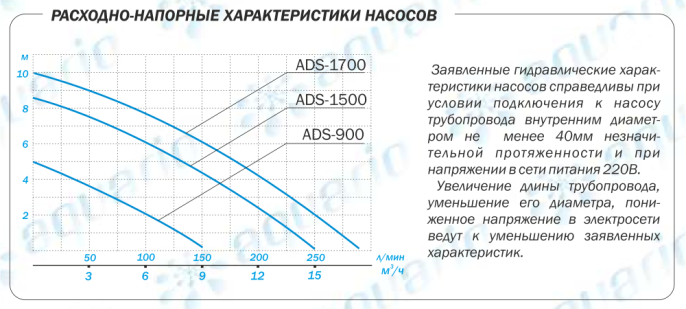 Дренажный насос Aquario ADS-1700, погружной