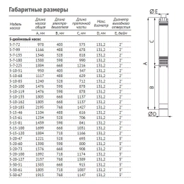 Скважинный насос UNIPUMP ЭЦВ 5-10-85 (4 кВт)