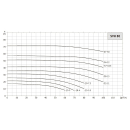 Насос циркуляционный UNIPUMP SVH 80-18-4/2