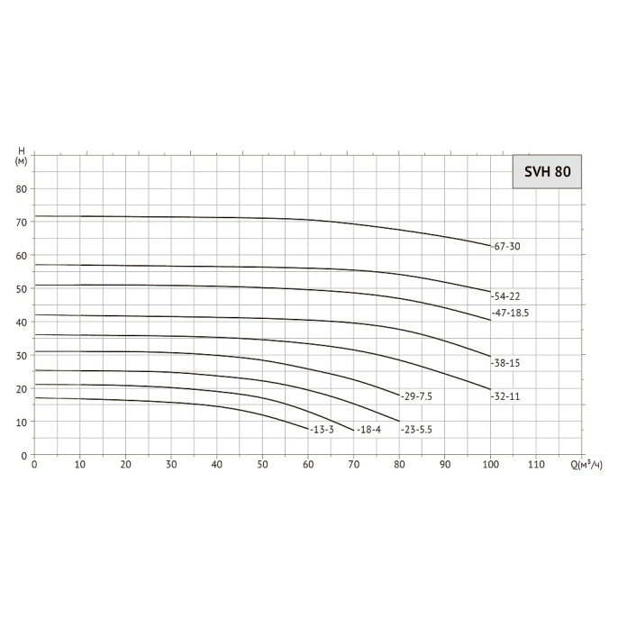 Насос циркуляционный UNIPUMP SVH 80-18-4/2
